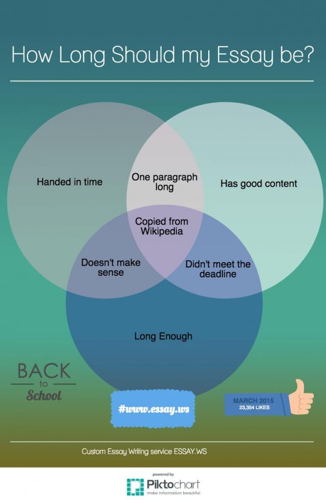 Secrets To essay writer ai – Even In This Down Economy
