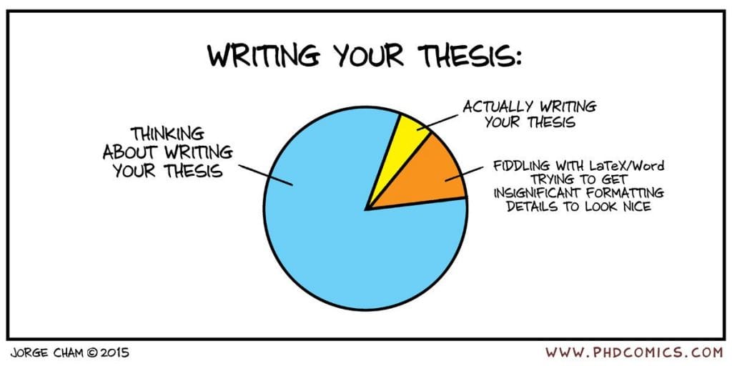Buy thesis paper