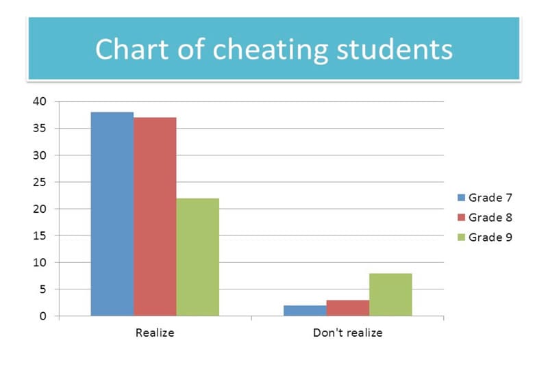 what percentage of students cheat on homework